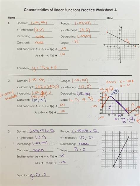 Key Features Of Functions Worksheet
