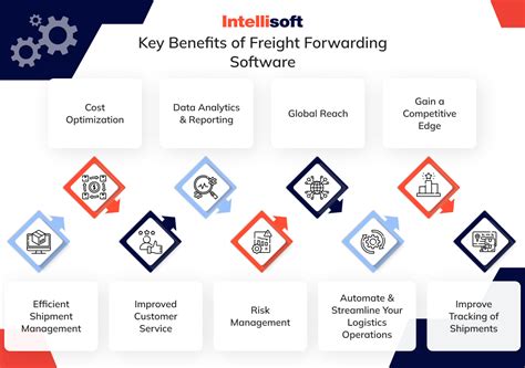 Key Features That Define Best-in-Class Software Freight Forwarding