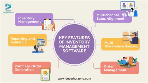 Key Features That Define Great Inventory Tools