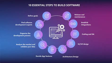 Key Features That Define Superior Kitchen Building Software