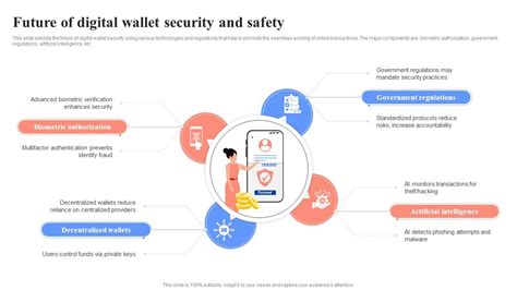 Key Features That Define Wallet Safety