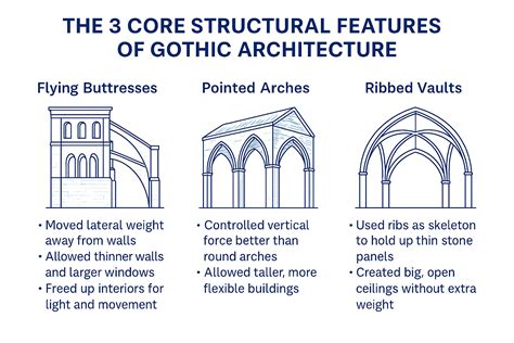 Key Features That Define a Superior System