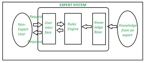 Key Features That Define the Expert Difference