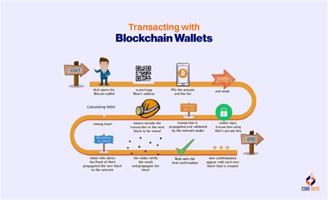 Key Features That Make Blockchain Wallet Com Stand Out