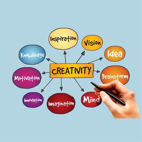 Key Features That Make Creativity Fun
