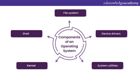 Key Features and Components You Need to Know
