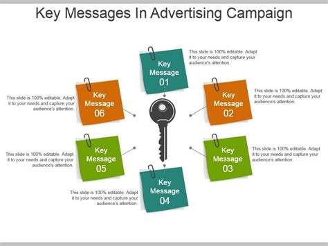 Key Features and Messages of the Campaign