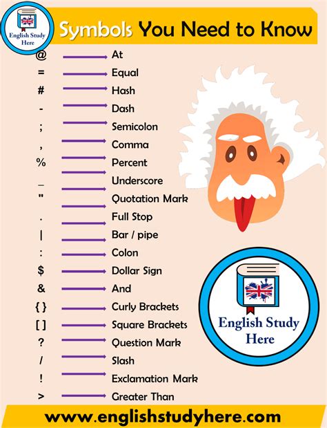 Key Features and Symbols You Need to Know