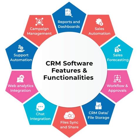 Key Features of Contact Centre CRM