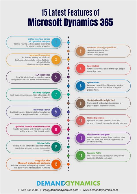 Key Features of Dynamics 365 CRM Software