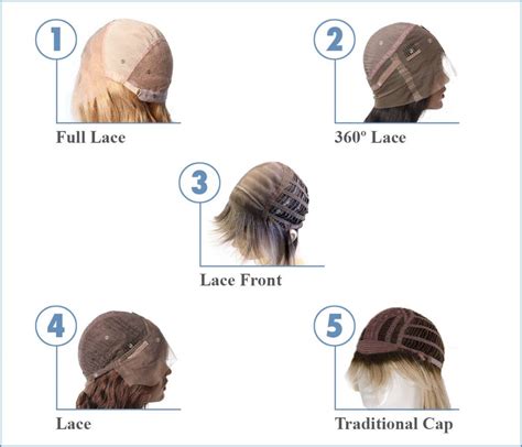Key Features of Good Quality Wigs Construction