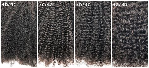 Key Features of Kinky Curly Textures