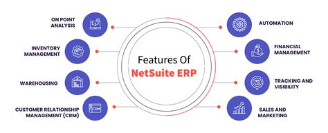 Key Features of Netsuite CRM