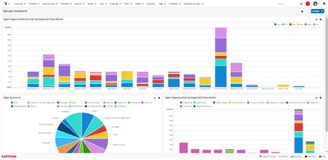 Key Features of Open Source CRM Sugar