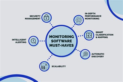 Key Features of Software Monitoring