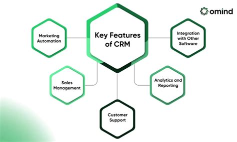 Key Features of Thryve CRM