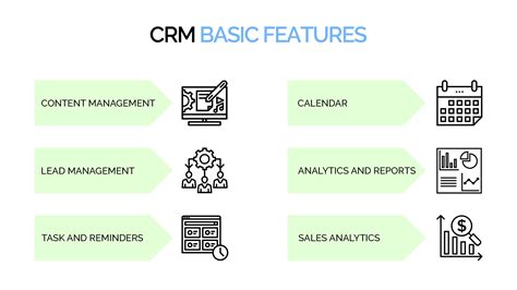 Key Features of a Basic CRM System
