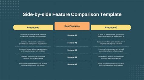 Key Features to Compare