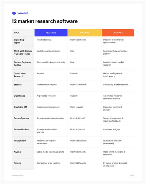 Key Features to Look For in Market Research Software