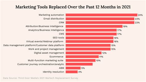 Key Features to Look For in Top Marketing Management Software