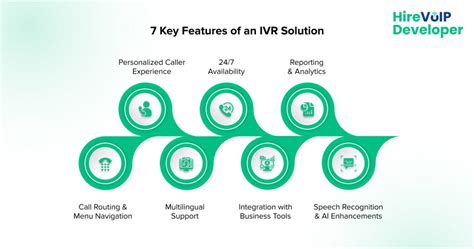 Key Features to Look for in IVR Platforms