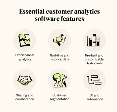 Key Features to Look for in Modern Conversation Analytics Software