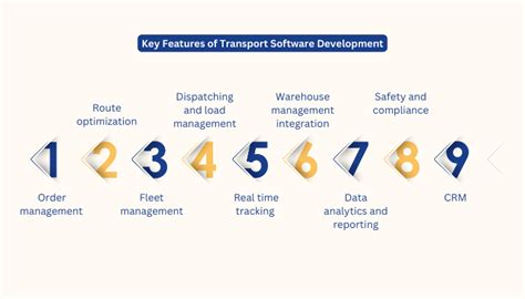 Key Features to Look for in Robust Transport Software