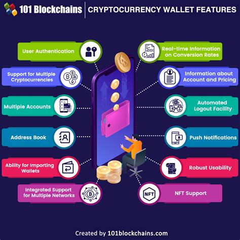 Key Features to Look for in the Best Wallet Crypto
