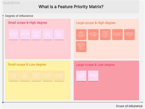 Key Features to Prioritize