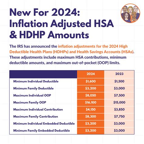 Key Financial Requirements for HDHPs (2024 Example)