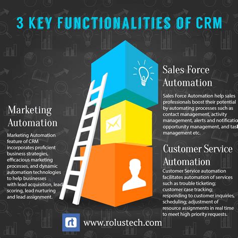 Key Functions of a CRM System