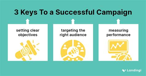 Key Goals of the 2022 Campaign