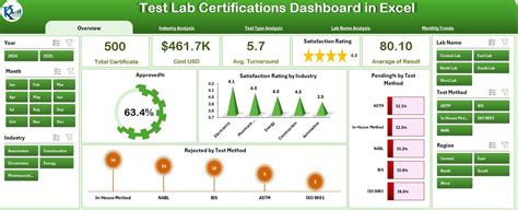 Key Industries Where Online Certifications Excel