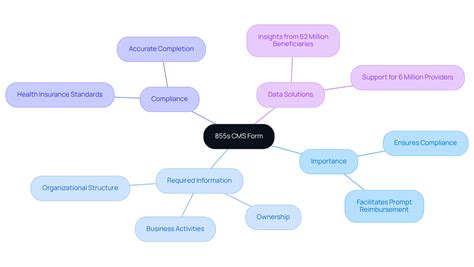 Key Information Needed for the Application