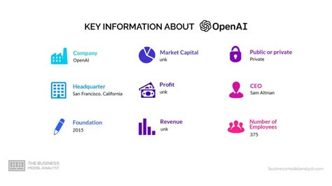 Key Information to Bring