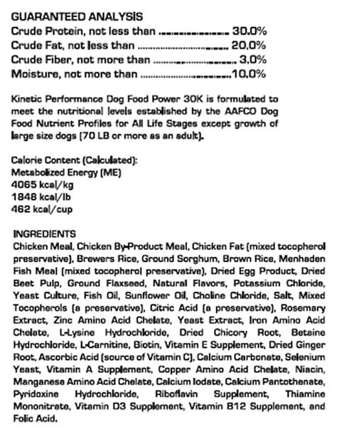 Key Ingredients That Make Kinetic Dog Food Stand Out