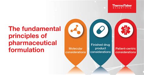 Key Ingredients and Formulations