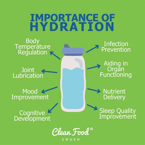Key Ingredients and Maximum Hydration