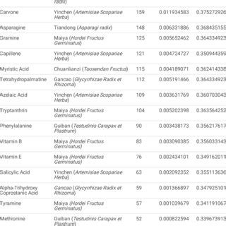 Key Ingredients and Scientific Backing