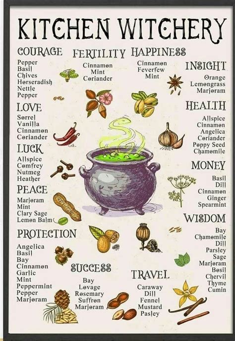Key Ingredients and Their Magical Powers