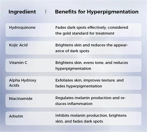 Key Ingredients to Look For in a Serum For Hyperpigmentation