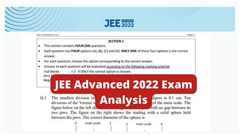 Key Insights from the Jee Advanced 2022 Question Paper Analysis
