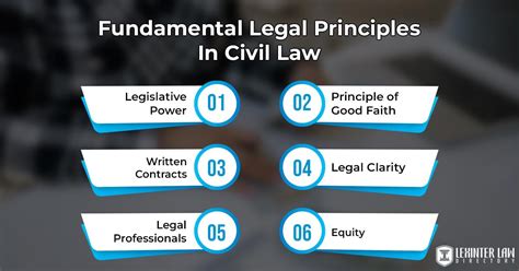 Key Legal Principles