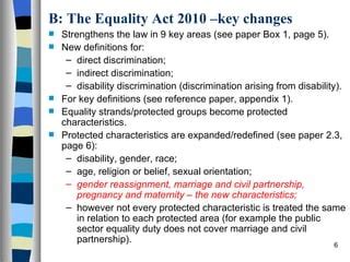 Key Legislation That Redefined Equality
