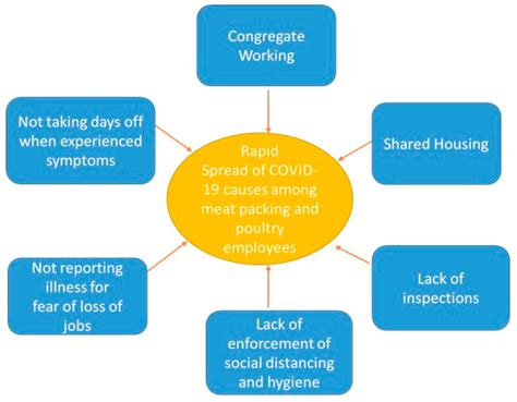 Key Lessons Learned from COVID-19