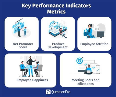 Key Metrics