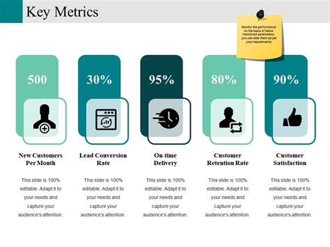 Key Metrics Required for Calculation
