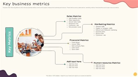 Key Metrics and Highlights