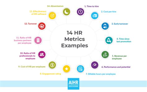 Key Metrics for HR Reporting Software