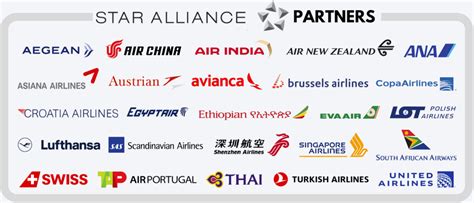 Key Partner Airlines to Watch